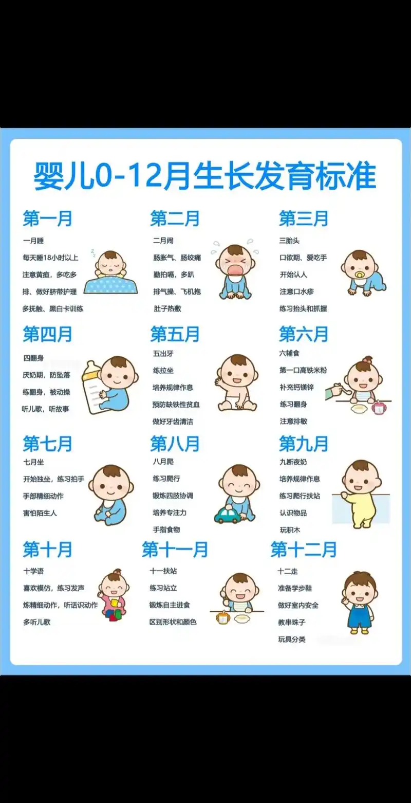 0-1岁宝宝生长发育规律,新手爸妈一定要知道,今天一篇讲清楚0-12月龄