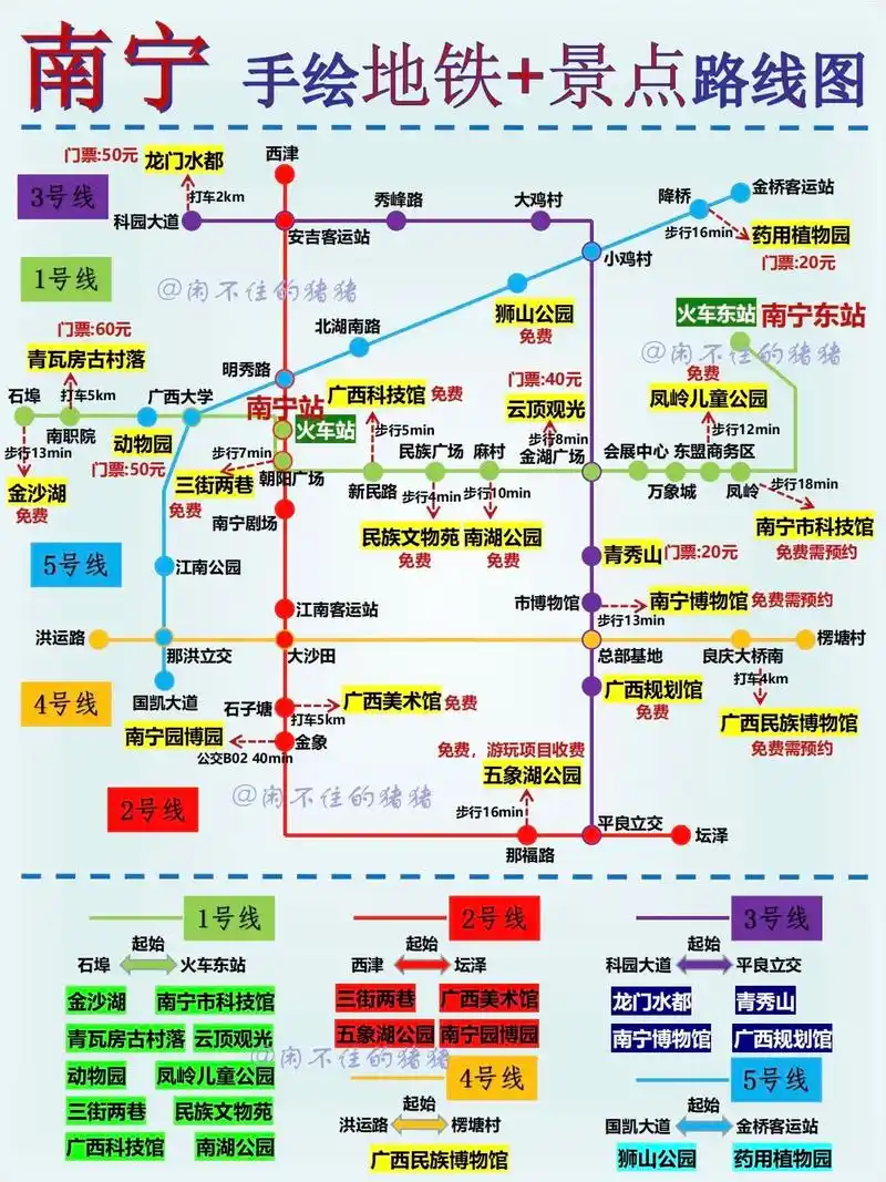 96南宁旅游|手绘地铁路线图|景点分布.9899广西南宁,古 - 抖音