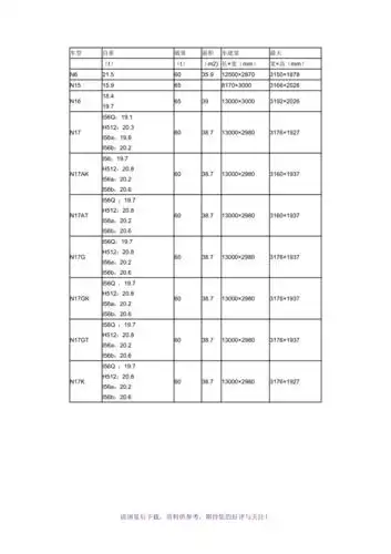 铁路平车各型技术参数一览