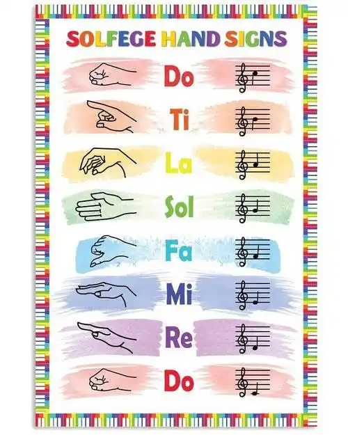 如何使用柯尔文手势?_音程_合唱_音高