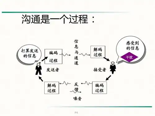 基于九型人格的沟通技巧ppt