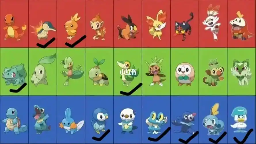 宝可梦历代御三家