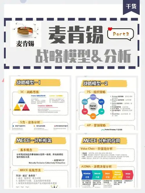 004麦肯锡职场干货战略模型和分析逻辑