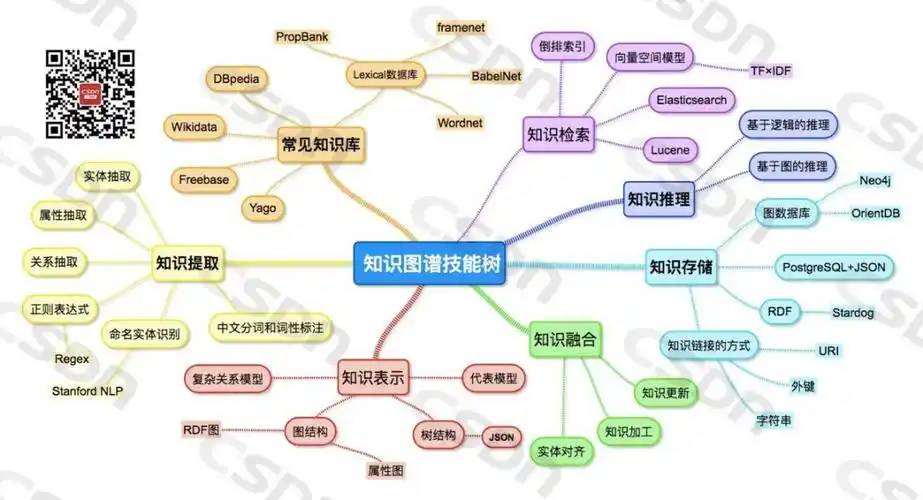 知识图谱技能树 - 知乎
