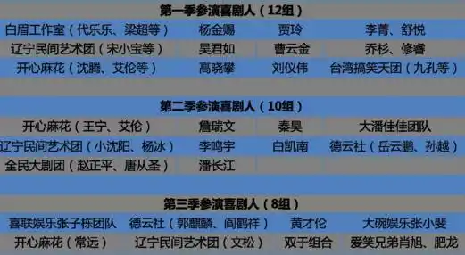 欢乐喜剧人请别让喜剧成为悲剧