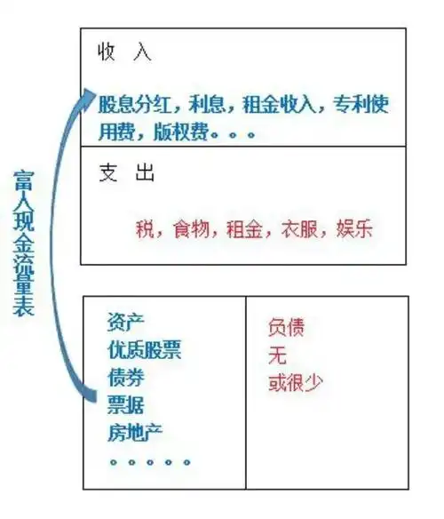 穷爸爸富爸爸:据说这本书误导人,但是依旧是热门的理财书