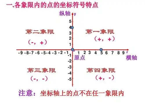 1.2平面直角坐标系(第二课时)七年级下册数学公开课ppt