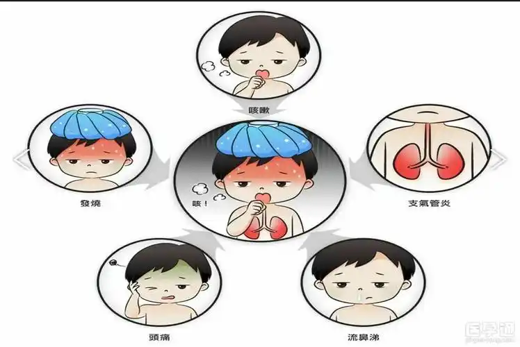 新生儿肺炎的症状