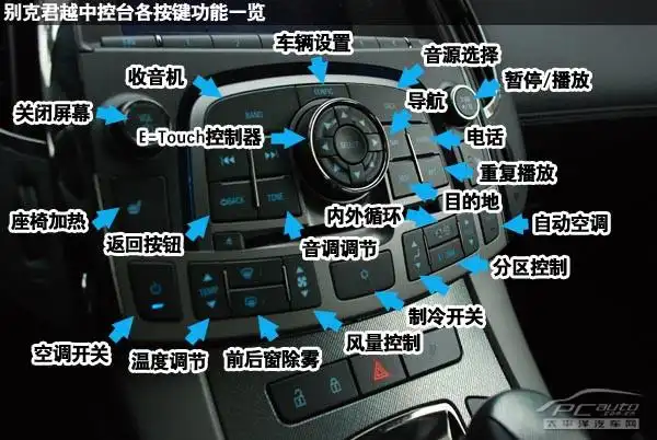 上图标识了君越一体机及空调面板各按键功能.