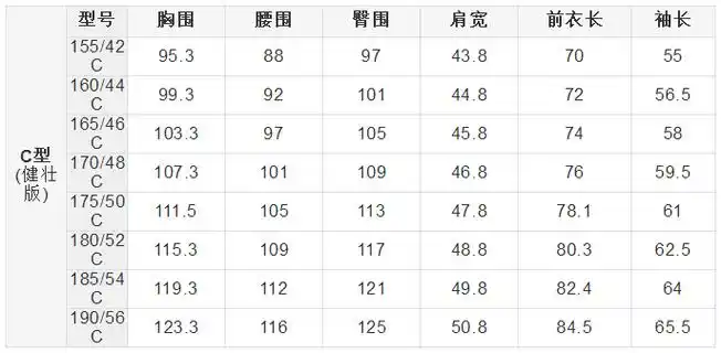 六种不同版型男士西服尺码对照表