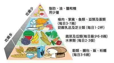 老年健康宣传周家有一老如有一宝老年人膳食有讲究