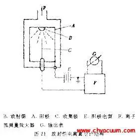 放射性电离真空计的工作原理图