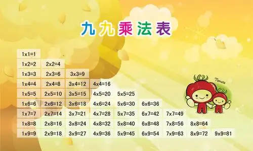 乘法口诀表