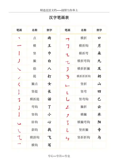 汉字基本笔画表共1页