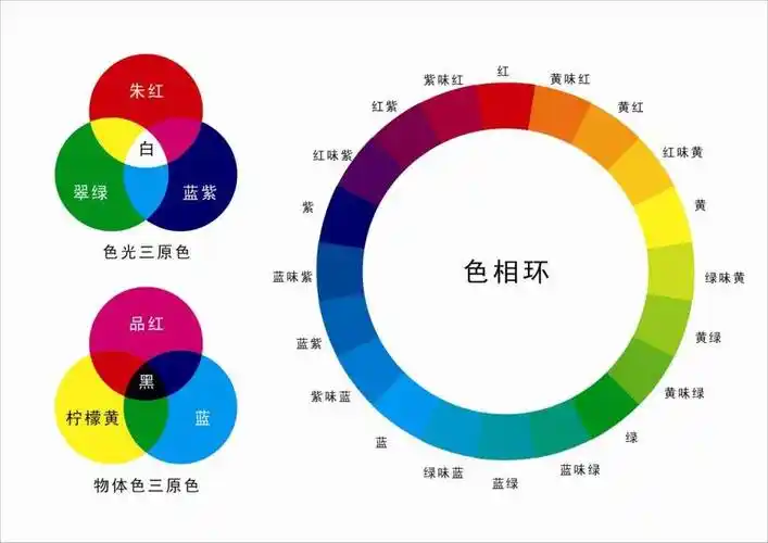 【漫动教育】板绘中色彩三要素指的是什么?