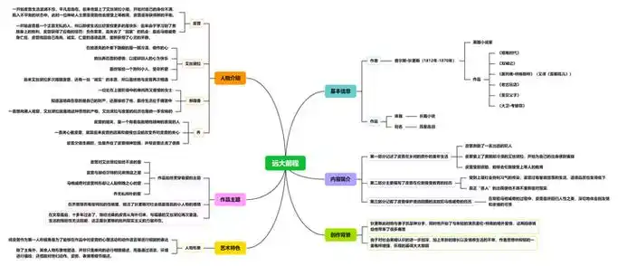 远大前程思维导图名著思维脑图整理