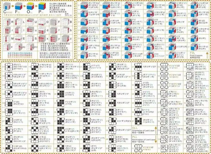 这是魔方说明书结果.