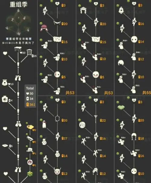 光遇季节先祖兑换图鉴总览