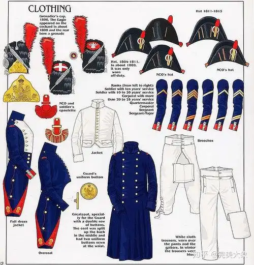 1803年—1815年期间,拿破仑皇帝征战四方,史称"拿破仑战争"时期