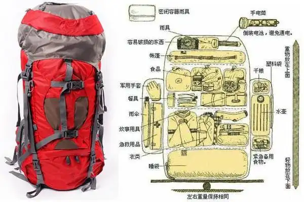 户外背包的正确使用适用60l及以上