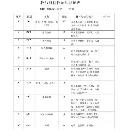 教师自制教玩具登记表