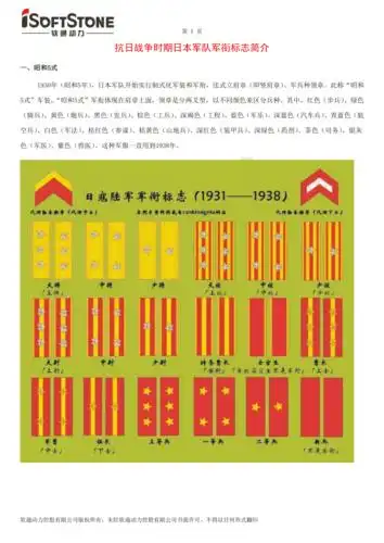 抗日战争时期日本军队军衔标志简介doc