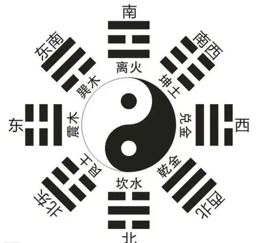 先天卦的来历|伏羲|邵雍|文王|太极|八卦图_网易订阅