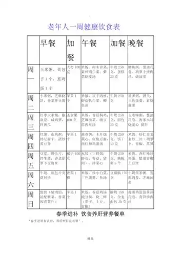 老年人一周健康饮食表