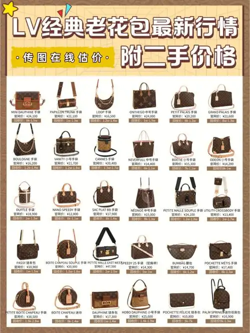 lv老花包最新行情附二手价格出闲置必看