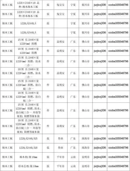 细木工板的价格明细表
