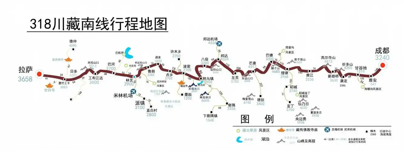 318川藏线行程及海拔图(图源网络)