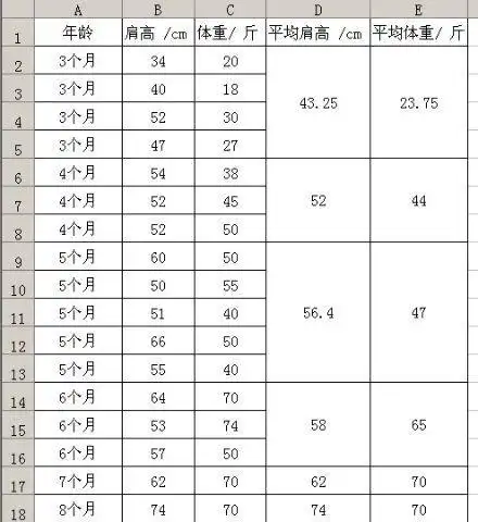 阿拉斯加犬公狗3个月大概多少斤啊·多高~?