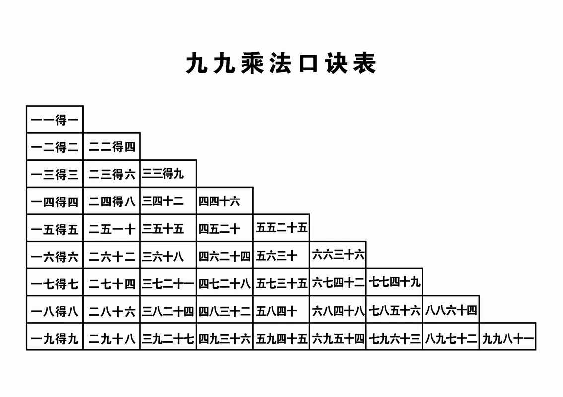九九乘法口诀表