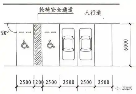 [分享]最新——居住区无障碍设计的要点,赶紧学习吧