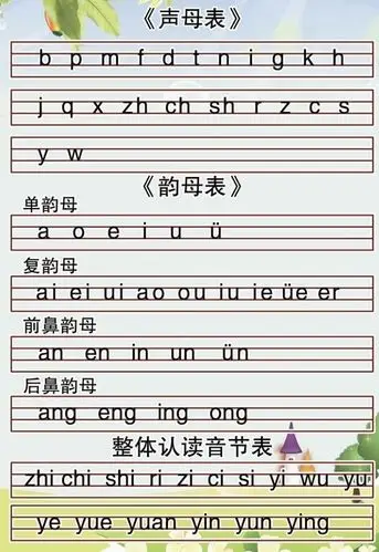 p  m  f d  t n l g k h j q x zh   ch sh r z c s y w 韵母有24个