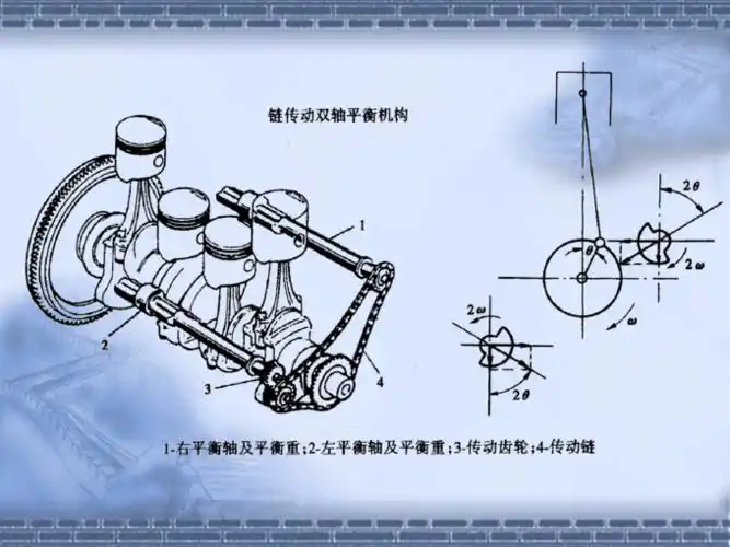 第二章 曲柄连杆机构 - page 67