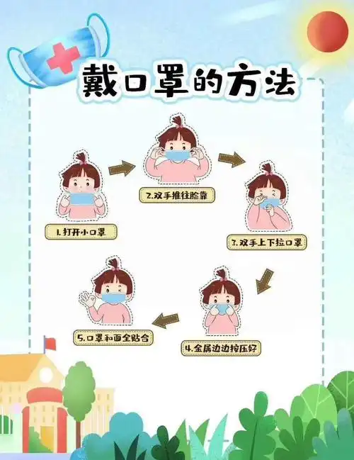 学习如何规范戴口罩 新型冠状病毒知多少