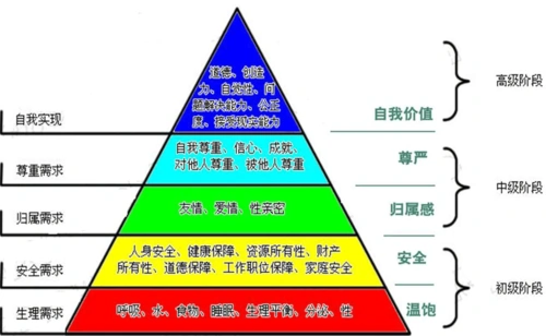 人际关系与沟通讲义