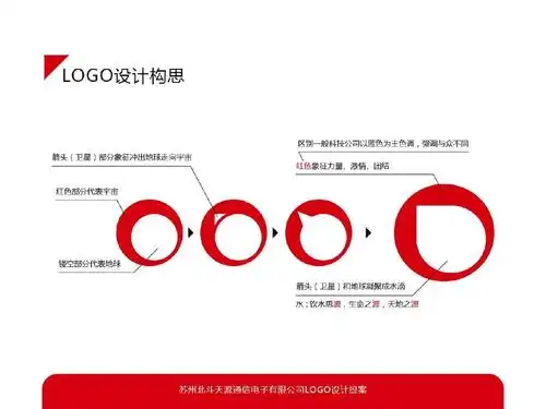 logo设计提案ppt