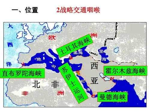 一,位置 2战略交通咽喉 西 直布罗陀海峡 霍尔木兹海峡 北 非 亚 曼德