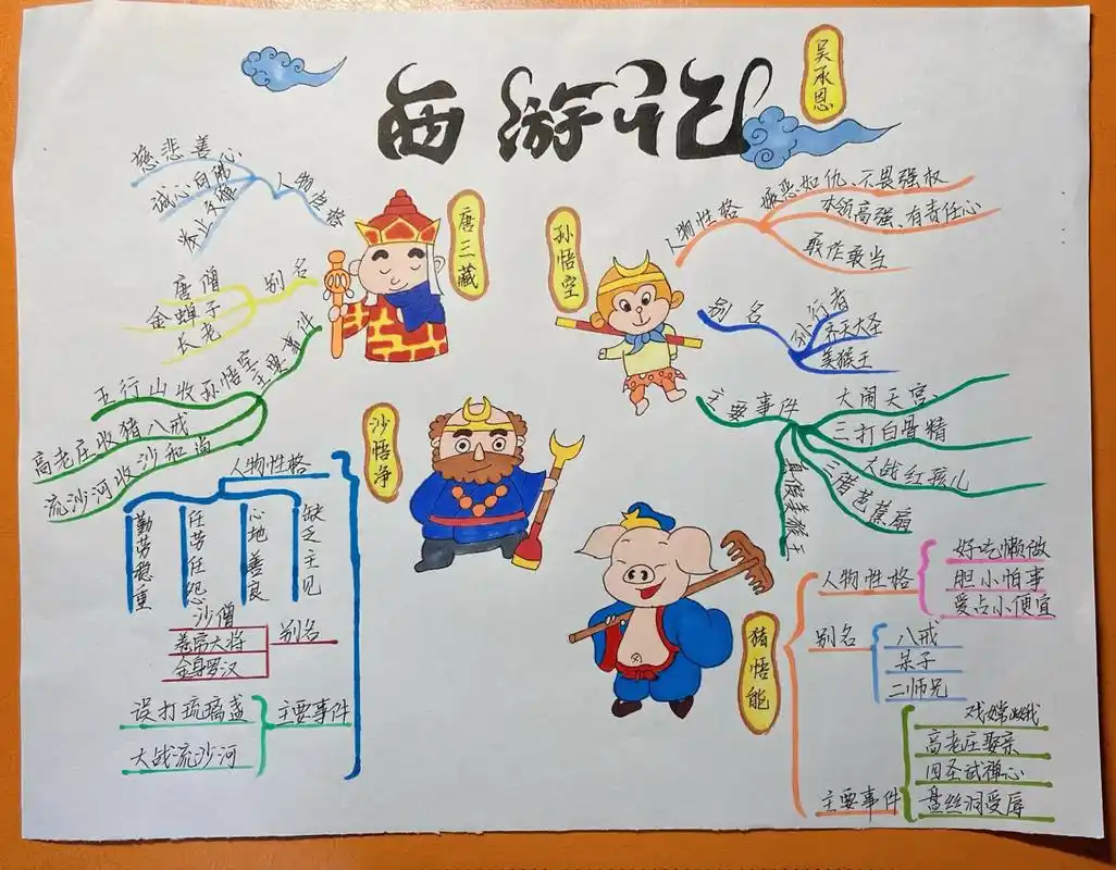 西游记思维导图来啦～ 今晚突击做出来的 不是很精致 依然是我做插画