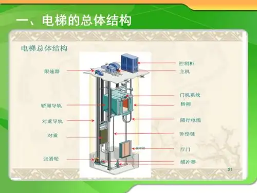 电梯基本结构