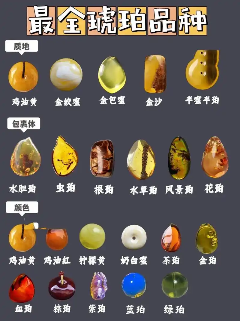 【纯分享】一张图带你看懂琥珀分类7515建议 琥珀的选购技巧92