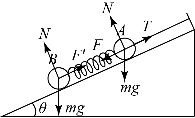 如图所示,a,b两球的质量相等,弹簧的质量不计,倾角为θ的光滑斜面固定