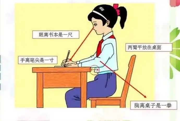 家长也可反利用孩子对电子产品的兴趣,把孩子不正确的坐姿拍下来,让