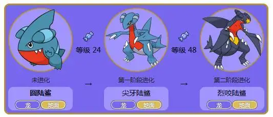 口袋妖怪圆陆鲨多少级进化