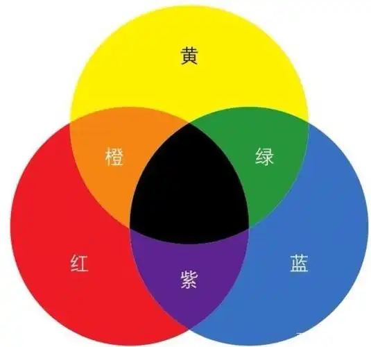 国画调色技巧  三原色