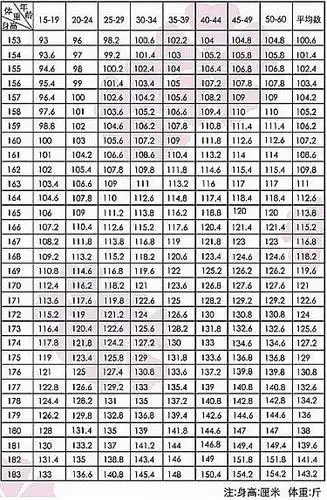 【男生的标准身材对照表】看看自己是不是真的是胖纸?