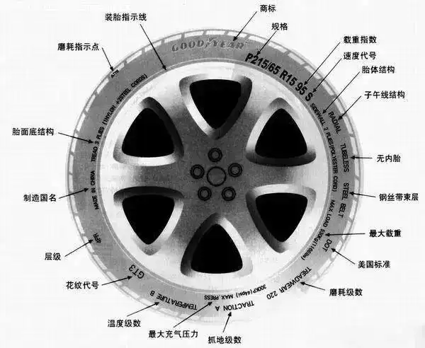 汽车轮胎标识_汽车轮胎标识的含义