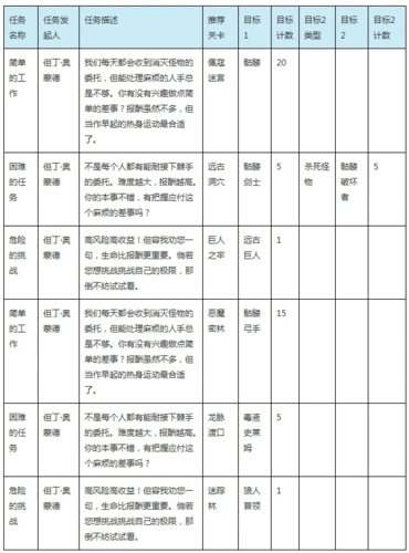 《永恒战士3》日常任务一览